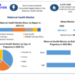 Maternal-Health-Market-1 (7)