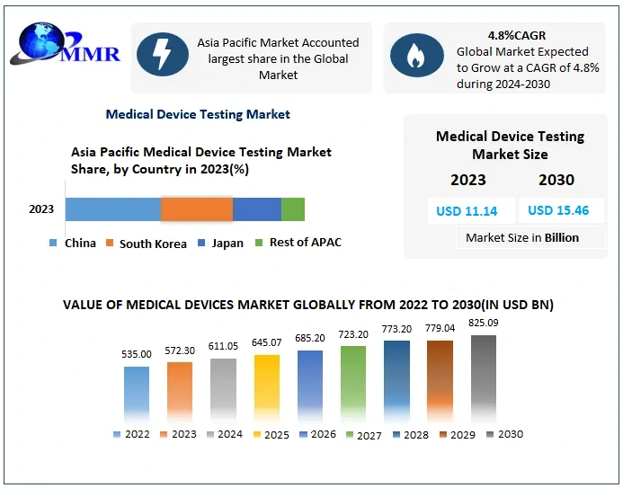 Medical-Device-Testing-Market-1