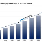 Metalized Flexible Packaging Market