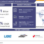 Metallocene Catalyst Market