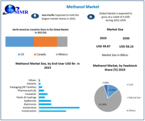 Methanol-Market-2