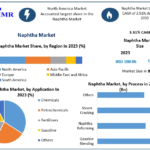 Naphtha-Market