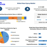 Nasal-Spray-Market-1