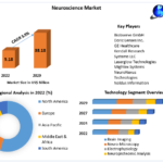 Neuroscience-Market (1)