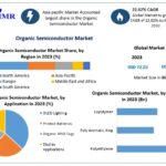 Organic Semiconductor Market