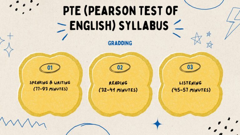 ielts reading syllabus