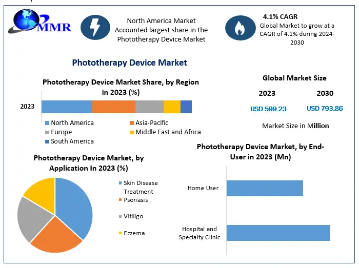 Phototherapy-Device-Market-1