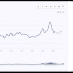 Palladium Price Trend