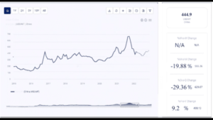 Palladium Price Trend