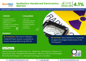 Radiation Hardened Electronics