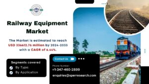 Railway Equipment Market