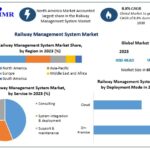 Railway Management System Market