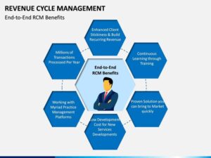 Revenue Cycle Management 1