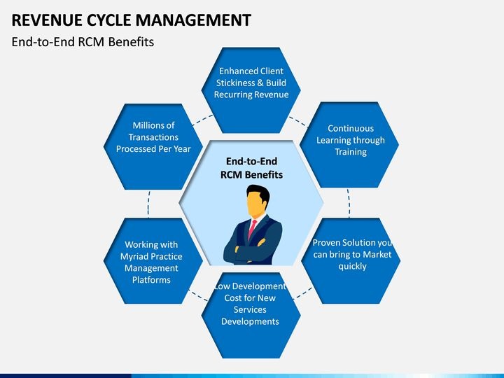 Revenue Cycle Management 1