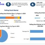 Rolling Stock Market