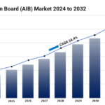 Graphics Add-in Board (AIB) Market