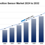 Automotive Position Sensor