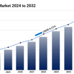 Nicotine Gum Market