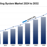 Railway Signaling System Market