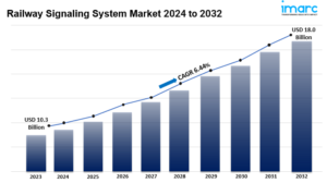 Railway Signaling System Market