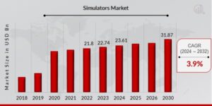 Simulators_Market_Ov