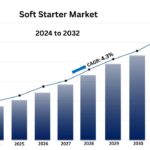 soft starter market graphic