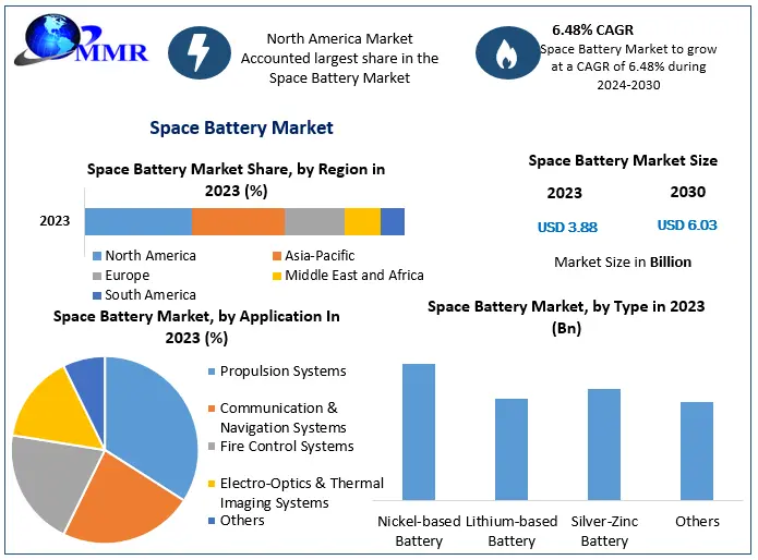 Space-Battery-Market-1