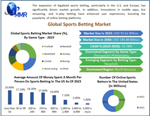 Sports-Betting-Market-1