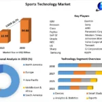 Sports Technology Market