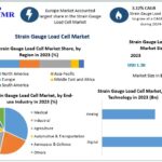 Strain Gauge Load Cell Market