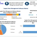 Supply Chain Management Software Market