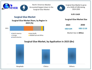 Surgical-Glue-Market-2