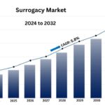 surrogacy market