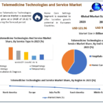 Telemedicine-Technologies-and-Se