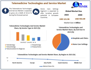 Telemedicine-Technologies-and-Se