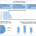 Two-Wheeler-Market