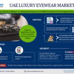 UAE Luxury Eyewear Market Research