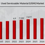 Used_Serviceable_Material__USM__Market_Ov (1)