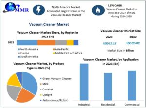 Vacuum Cleaner Market