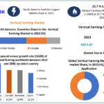 Vertical-Farming-Market-4 (6)