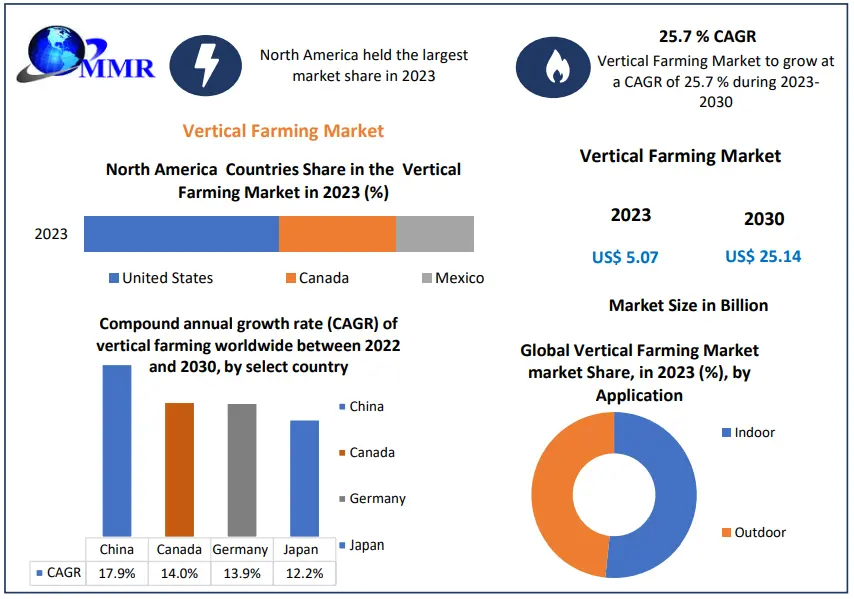 Vertical-Farming-Market-4 (6)