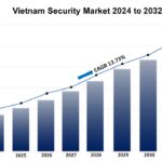 Vietnam Security Market