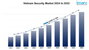 Vietnam Security Market