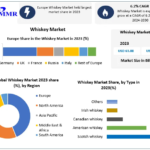 Whiskey-Market