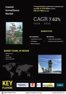 desktop_Coastal-Surveillance-Market_Infographs