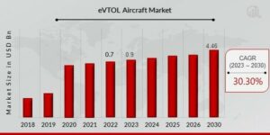 eVTOL_Aircraft_Market