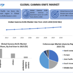 gamma-knife-market