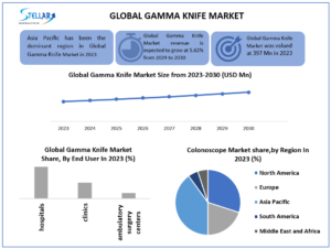 gamma-knife-market