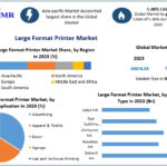 large-format-printer-market-6700e2ced5e20