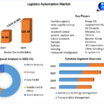 logistics-automation-market-64a2